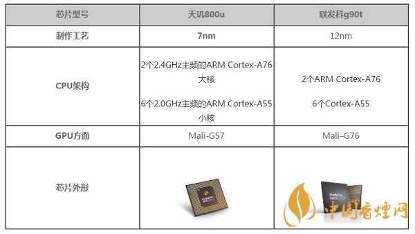 天璣800u和聯(lián)發(fā)科g90t哪個(gè)好-手機(jī)性能比對(duì)測評(píng)