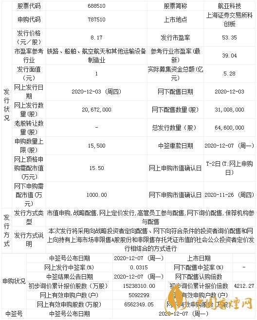 航亞科技怎么樣 航亞科技申購寶典一覽