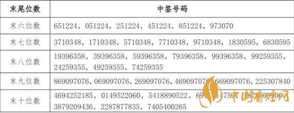 海波轉(zhuǎn)債中簽號是什么   海波轉(zhuǎn)債中簽號查詢公布