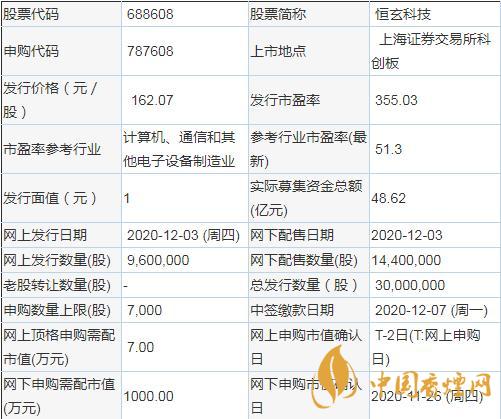 恒玄科技中簽率是多少   恒玄科技688608中簽率公布