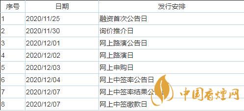 恒玄科技中簽率是多少   恒玄科技688608中簽率公布