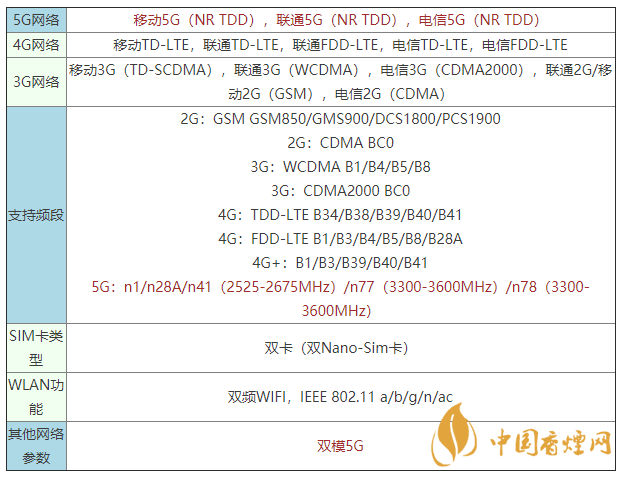 vivoy52s是什么手機(jī) vivoy52s支持5G嗎？