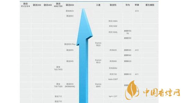 天璣800u和驍龍765參數(shù)對比-天璣800u和驍龍765性能測評