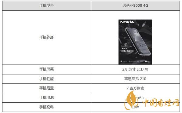 諾基亞8000手機(jī)參數(shù)-諾基亞8000手機(jī)什么時(shí)候上市 