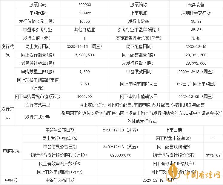 天秦裝備申購寶典  天秦裝備申購價格分析