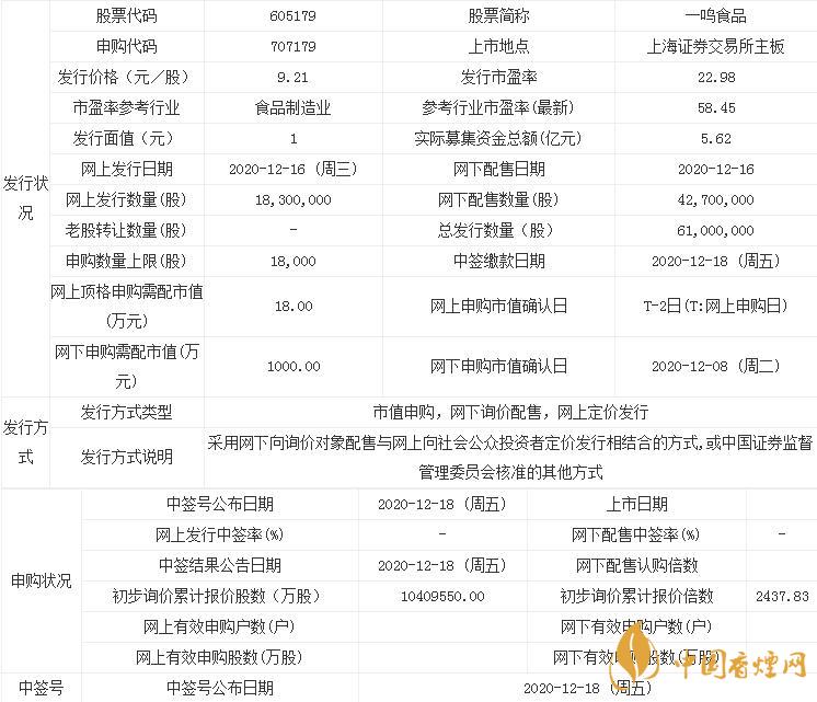 12月16日一鳴食品申購(gòu)寶典  一鳴食品基本情況