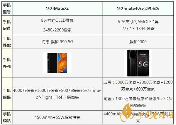 華為MateXs和mate40rs保時捷版哪款手機(jī)好-最新參數(shù)對比