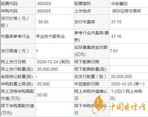 新股華安鑫創(chuàng)中簽率是多少  華安鑫創(chuàng)中簽率查詢公布