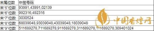 754979金誠發(fā)債中簽號有哪些  金誠發(fā)債中簽號查詢公布