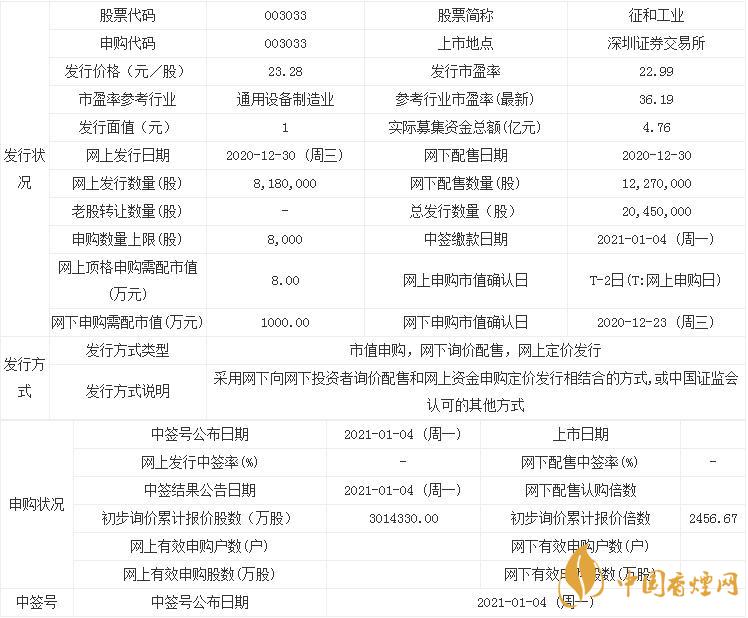 12月30日征和工業(yè)申購寶典 征和工業(yè)基本情況一覽