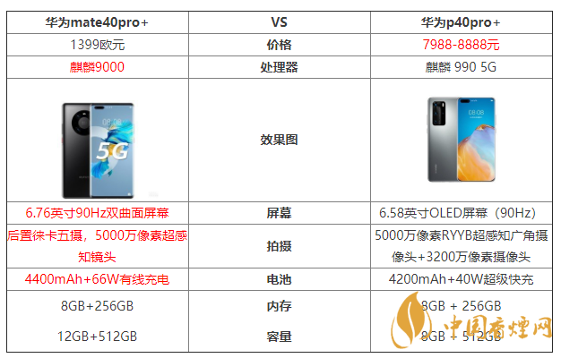 華為mate40pro+和華為p40pro+參數(shù)對(duì)比 哪個(gè)好？