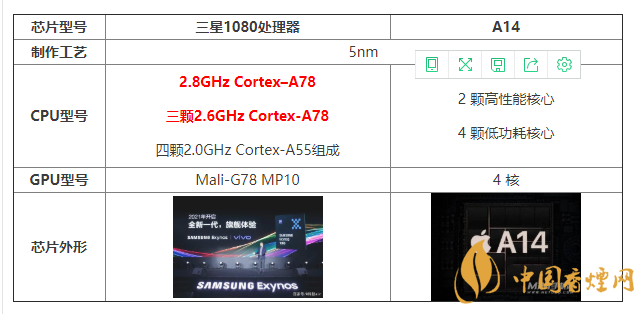三星1080處理器和A14有什么區(qū)別 怎么選？