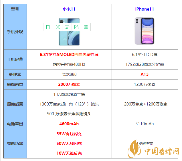 小米11和iphone11怎么選 小米11和iphone11哪個(gè)好