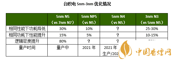 麒麟9010性能測評 麒麟9010參數(shù)配置