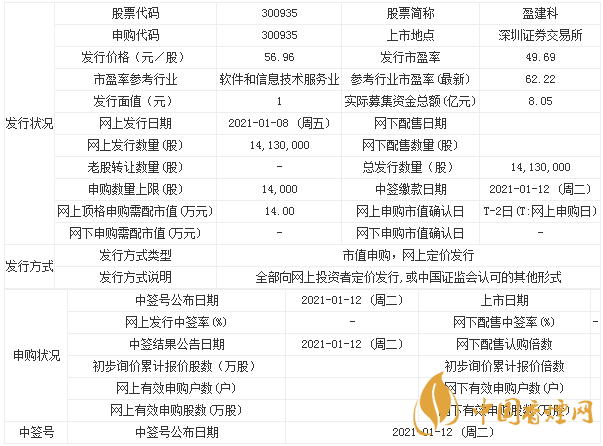 盈建科什么時(shí)候上市 盈建科申購指南一覽