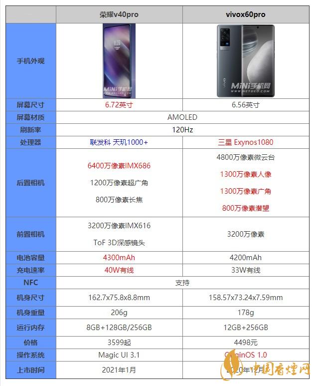 榮耀v40pro和vivox60pro對比 榮耀v40pro和vivox60pro有什么區(qū)別