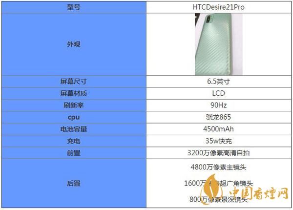 HTCDesire21Pro參數(shù)配置-參數(shù)詳情