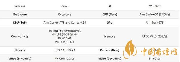 三星exynos2100跑分 三星exynos2100性能測試