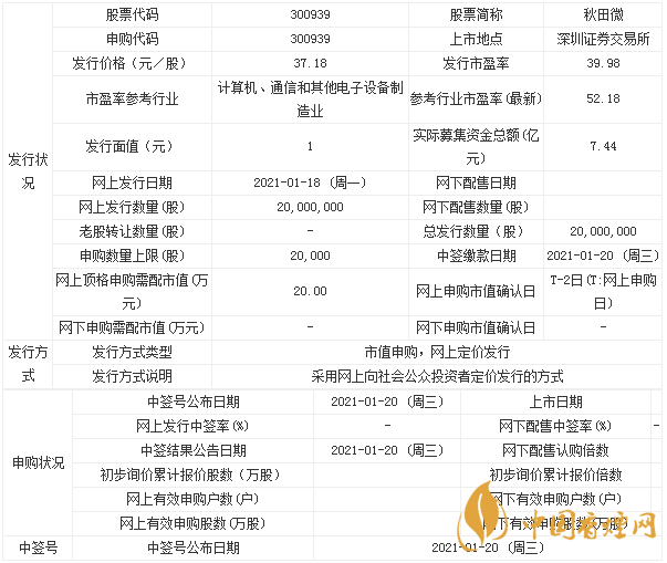 秋田微上市最新消息 秋田微申購(gòu)指南一覽表