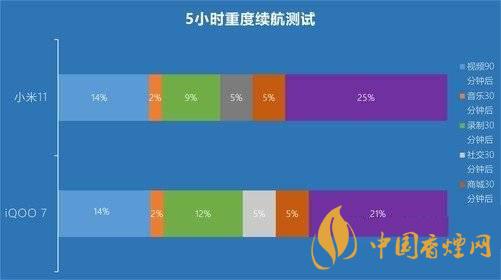 iQOO7耗電快怎么辦 iQOO7耗電快解決方法