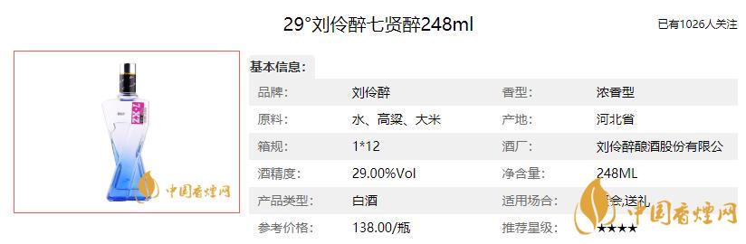 劉伶醉酒的故事  劉伶醉酒價(jià)格表大全2021