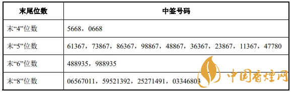 富淼科技688350中簽號公布 富淼科技中簽結果查詢