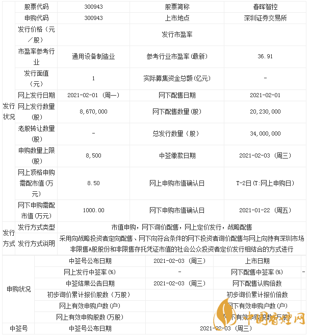 春暉智控什么時候上市 春暉智控300943申購指南一覽