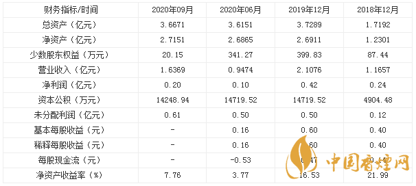 縱橫股份688070申購指南一覽 縱橫股份什么時(shí)候上市