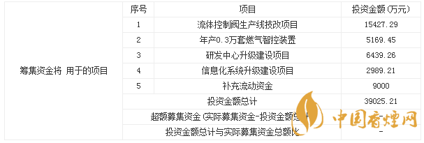 春暉智控什么時候上市 春暉智控300943申購指南一覽