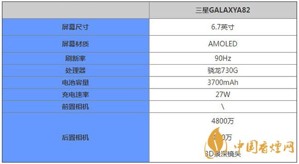 三星A82核心參數(shù)配置詳情-最新三星A82什么時候出