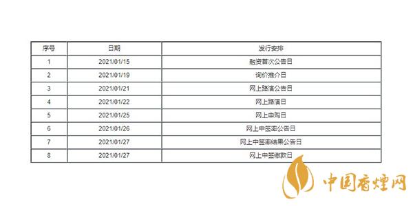 南極光300940中簽率及上市時間出爐 南極光300940申購指南一覽 