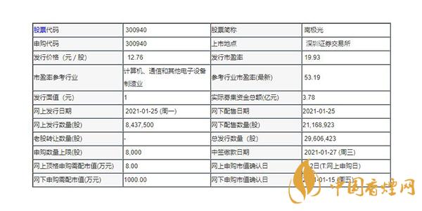 南極光300940中簽率及上市時間出爐 南極光300940申購指南一覽 