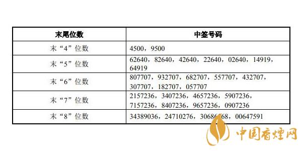 康眾醫(yī)療688607中簽號(hào)公布 康眾醫(yī)療中簽結(jié)果查詢