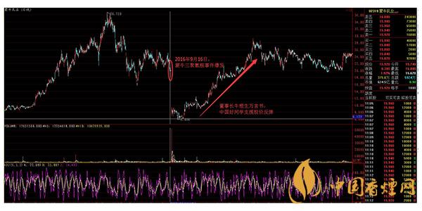 蒙牛股票代碼是多少  蒙牛股票怎么樣