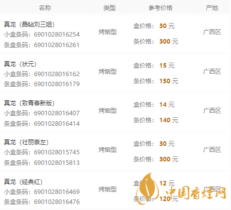 真龍香煙價格表圖大全2021最新最全報價