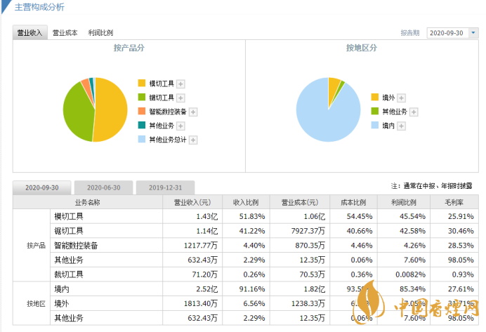 300946恒而達(dá)什么時候上市 恒而達(dá)上市時間一覽