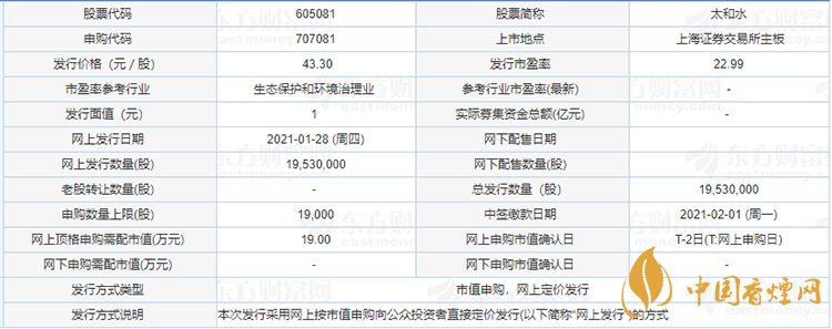 605081太和水什么時候上市 太和水最新上市時間