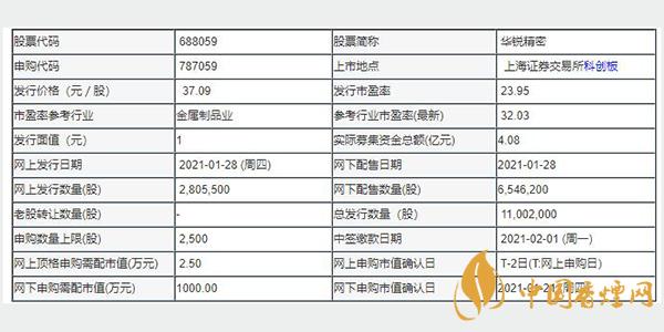 華銳精密申購分析 華銳精密申購指南一覽