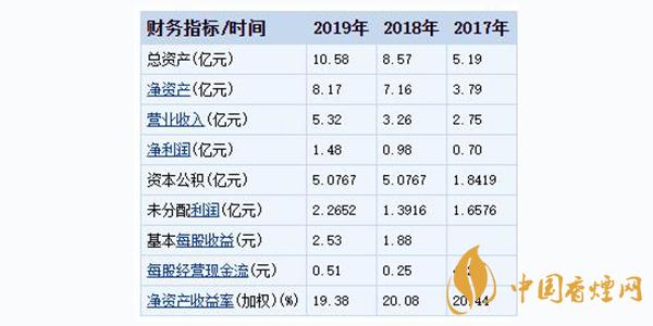 太和水上市最新消息 太和水是否值得申購