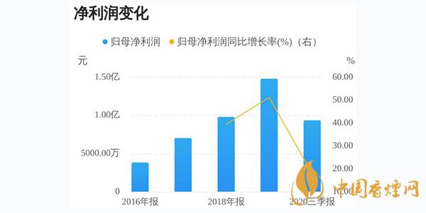 太和水上市最新消息 太和水是否值得申購