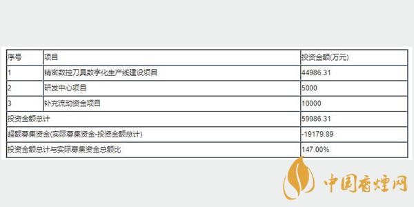 華銳精密申購分析 華銳精密申購指南一覽