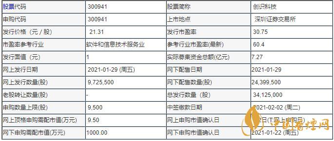 創(chuàng)識(shí)科技300941申購指南一覽 創(chuàng)識(shí)科技申購價(jià)值分析