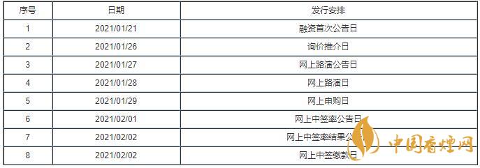 創(chuàng)識(shí)科技300941申購指南一覽 創(chuàng)識(shí)科技申購價(jià)值分析