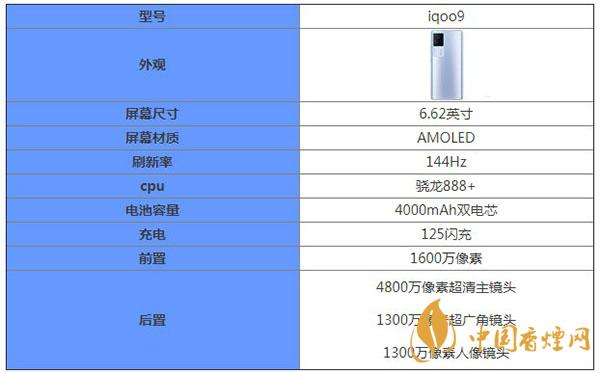 iqoo9核心參數(shù)配置-iqoo9手機最新消息