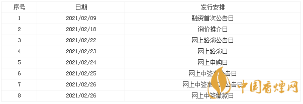 永茂泰中簽號(hào)有哪些 永茂泰605208中簽號(hào)一覽