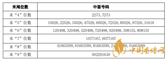 元琛科技(688659.SH)中簽最新消息  元琛科技中簽率查詢