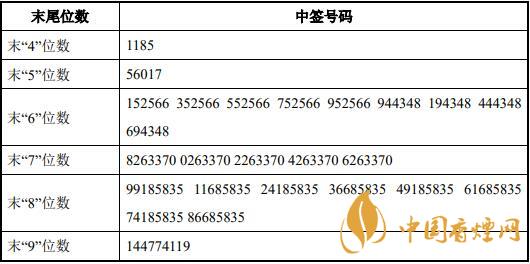 華亞智能(003043)中簽號多少 華亞智能中簽率一覽