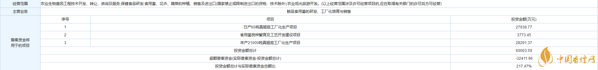 萬辰生物什么時(shí)候上市  萬辰生物上市情況一覽