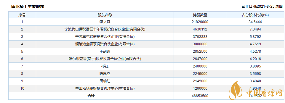 博亞精工中簽號是多少  博亞精工股份公司怎么樣