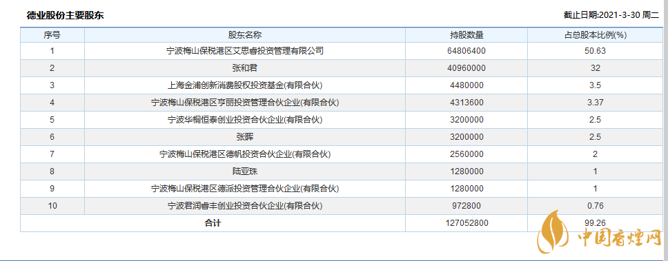 德業(yè)股份上市時(shí)間  德業(yè)股份IPO信息詳情